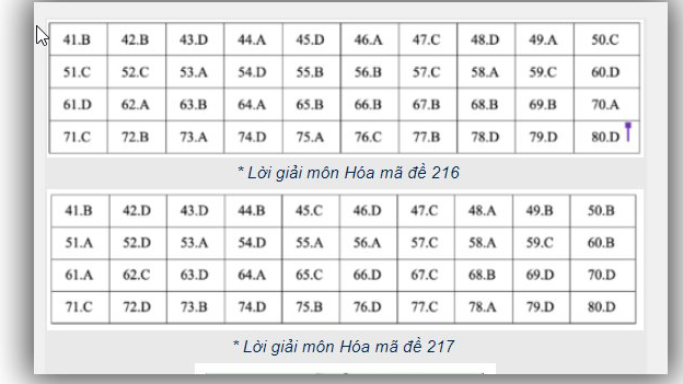 Đáp án Hóa THPT Quốc gia 2019, Đáp án Hóa THPT Quốc gia năm 2019, Đáp án hóa, Đáp án môn hóa THPT Quốc gia, đáp án hóa thpt quốc gia, Đáp án môn hóa, đáp án hóa thpt