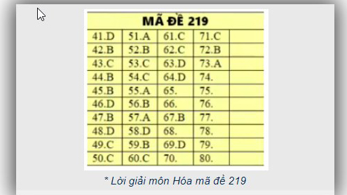 Đáp án Hóa THPT Quốc gia 2019, Đáp án Hóa THPT Quốc gia năm 2019, Đáp án hóa, Đáp án môn hóa THPT Quốc gia, đáp án hóa thpt quốc gia, Đáp án môn hóa, đáp án hóa thpt