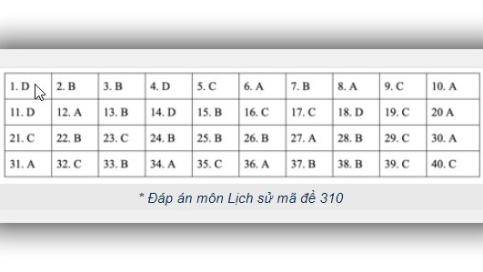 Đáp án lịch sử THPT Quốc gia 2019, Đáp án lịch sử THPT Quốc gia năm 2019, Đáp án lịch sử, đáp án môn lịch sử THPT Quốc gia, đáp án môn sử THPT Quốc gia, đáp án môn sử