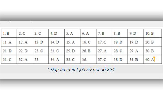 Đáp án lịch sử THPT Quốc gia 2019, Đáp án lịch sử THPT Quốc gia năm 2019, Đáp án lịch sử, đáp án môn lịch sử THPT Quốc gia, đáp án môn sử THPT Quốc gia, đáp án môn sử