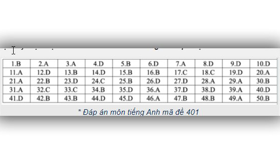 Đáp án tiếng anh THPT Quốc gia 2019, Đáp án môn tiếng Anh THPT Quốc gia năm 2019, Đáp án môn tiếng Anh THPT Quốc gia 2019, Đáp án môn tiếng Anh, Đáp án môn anh, thi THPT 