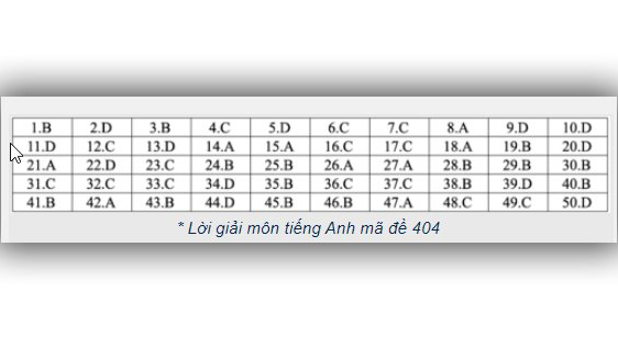 Đề thi tiếng anh THPT Quốc gia 2019, Đề thi Anh THPT Quốc gia năm 2019, Đề thi anh THPT Quốc gia 2019, Đề thi Anh, Đề thi môn tiếng anh, Đề thi tiếng anh, đề thi anh