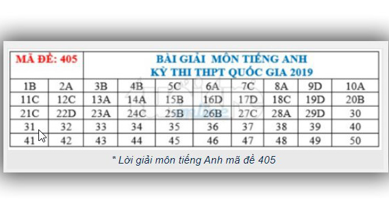 Đề thi tiếng anh THPT Quốc gia 2019, Đề thi Anh THPT Quốc gia năm 2019, Đề thi anh THPT Quốc gia 2019, Đề thi Anh, Đề thi môn tiếng anh, Đề thi tiếng anh, đề thi anh