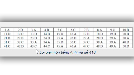 Đề thi tiếng anh THPT Quốc gia 2019, Đề thi Anh THPT Quốc gia năm 2019, Đề thi anh THPT Quốc gia 2019, Đề thi Anh, Đề thi môn tiếng anh, Đề thi tiếng anh, đề thi anh