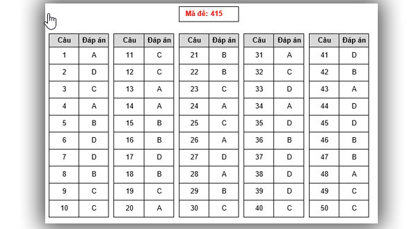 Đáp án tiếng anh THPT Quốc gia 2019, Đáp án môn tiếng Anh THPT Quốc gia năm 2019, Đáp án môn tiếng Anh THPT Quốc gia 2019, Đáp án môn tiếng Anh, Đáp án môn anh, thi THPT 