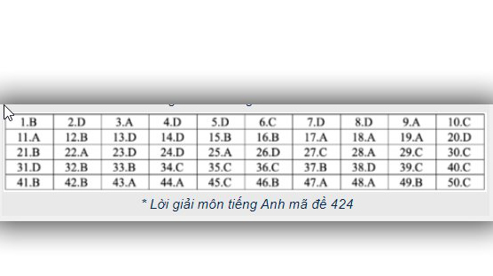 Đáp án tiếng anh THPT Quốc gia 2019, Đáp án môn tiếng Anh THPT Quốc gia năm 2019, Đáp án môn tiếng Anh THPT Quốc gia 2019, Đáp án môn tiếng Anh, Đáp án môn anh, thi THPT 