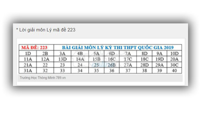 Đáp án Vật lý THPT Quốc gia 2019, Đáp án Vật Lý THPT Quốc gia, Đáp án Lý, đáp án môn Vật lý THPT Quốc gia, đáp án môn Lý THPT Quốc gia, đáp án môn lý, đáp án vật lý