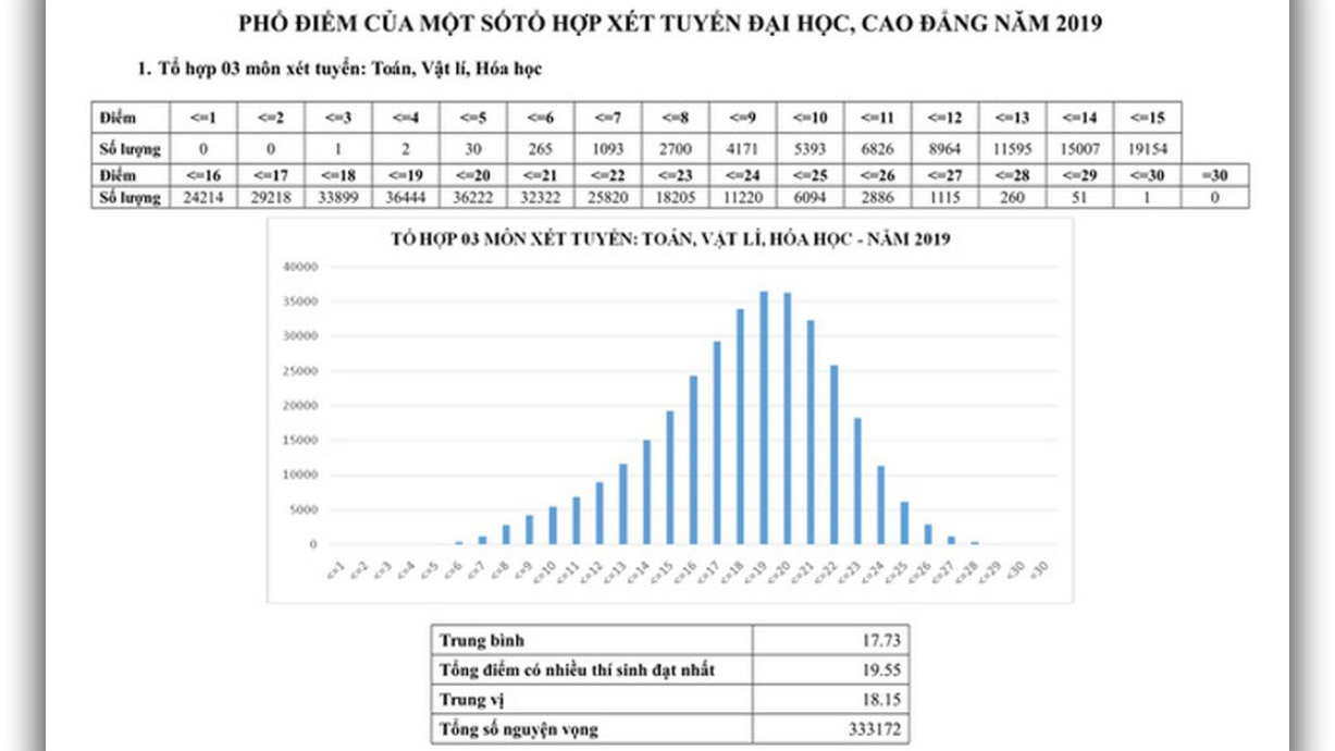 Tra cứu điểm thi THPT Quốc gia, Tra cứu điểm thi THPT Quốc gia 2019, tra cứu điểm thi thpt quốc gia 2019, Tra cứu điểm thi, Tra cuu diem thi thpt quoc gia, tra cứu điểm