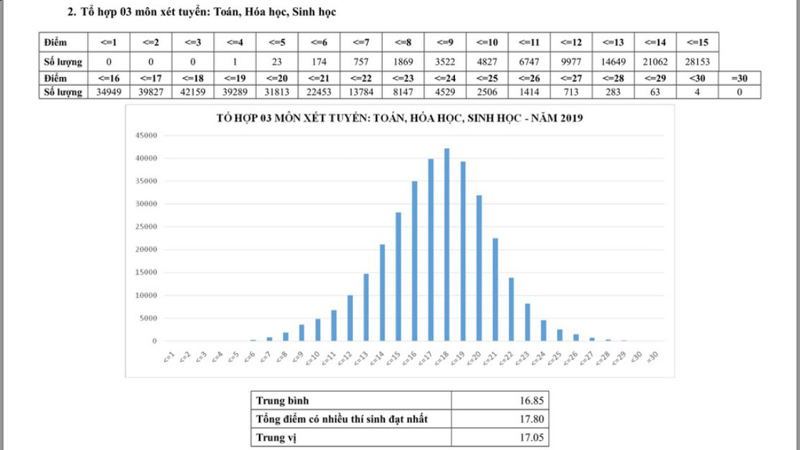 Tra cứu điểm thi THPT Quốc gia, tra cứu điểm thi thpt quốc gia 2019, Tra cứu điểm thi THPT Quốc gia 2019, tra điểm thi thpt quốc gia 2019, xem điểm thi thpt quốc gia