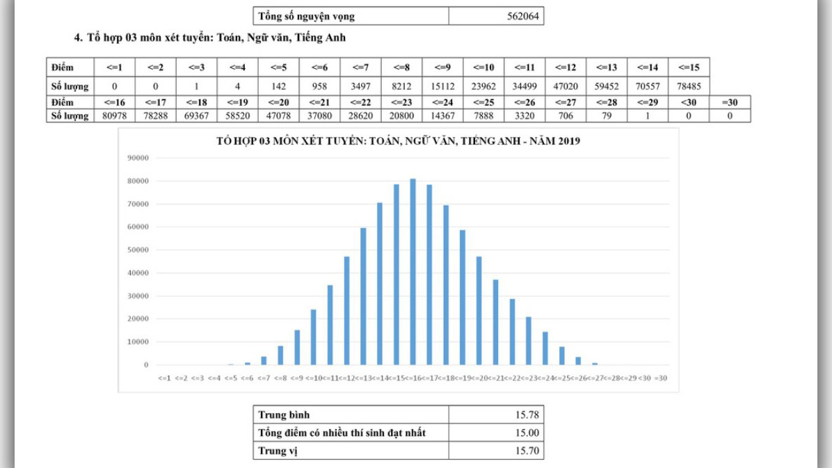 Tra cứu điểm thi THPT Quốc gia, Tra cứu điểm thi THPT Quốc gia 2019, tra cứu điểm thi thpt quốc gia 2019, Tra cứu điểm thi, Tra cuu diem thi thpt quoc gia, tra cứu điểm