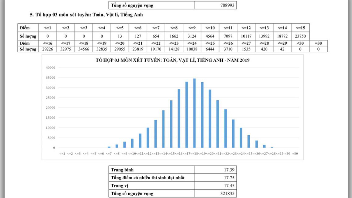 Tra cứu điểm thi THPT Quốc gia, tra cứu điểm thi thpt quốc gia 2019, Tra cứu điểm thi THPT Quốc gia 2019, tra điểm thi thpt quốc gia 2019, xem điểm thi thpt quốc gia