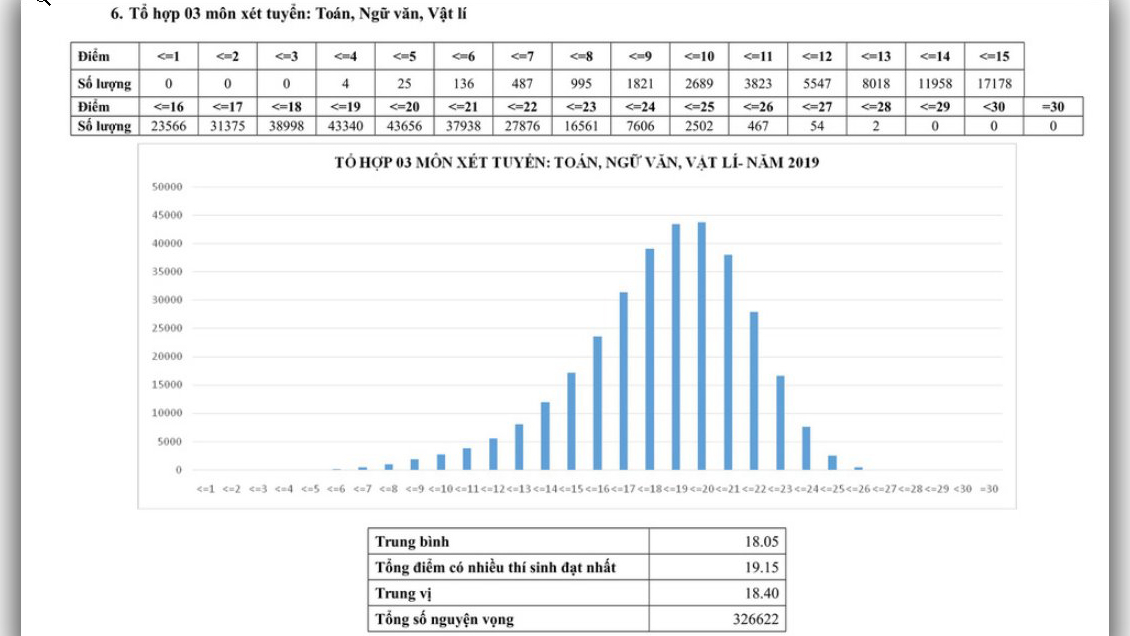 Tra cứu điểm thi THPT Quốc gia, tra cứu điểm thi thpt quốc gia 2019, Tra cứu điểm thi THPT Quốc gia 2019, tra điểm thi thpt quốc gia 2019, xem điểm thi thpt quốc gia