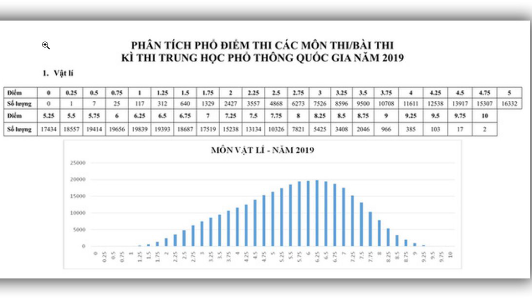 Tra cứu điểm thi THPT Quốc gia, tra cứu điểm thi thpt quốc gia 2019, Tra cứu điểm thi THPT Quốc gia 2019, tra điểm thi thpt quốc gia 2019, xem điểm thi thpt quốc gia