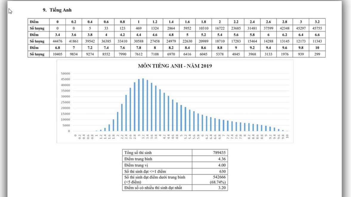 Tra cứu điểm thi THPT quốc gia, Điểm thi THPT quốc gia 2019, Điểm thi THPT Quốc gia, tra cứu điểm thi THPT quốc gia 2019, Điểm thi THPT quốc gia năm 2019, Điểm thi