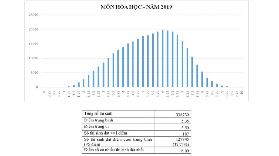 Tra cứu điểm thi thpt quốc gia, Cách tính điểm tốt nghiệp 2019, Cách tính điểm tốt nghiệp THPT Quốc gia 2019, điểm thi thpt quốc gia 2019, tra cứu điểm thi thpt quốc gia