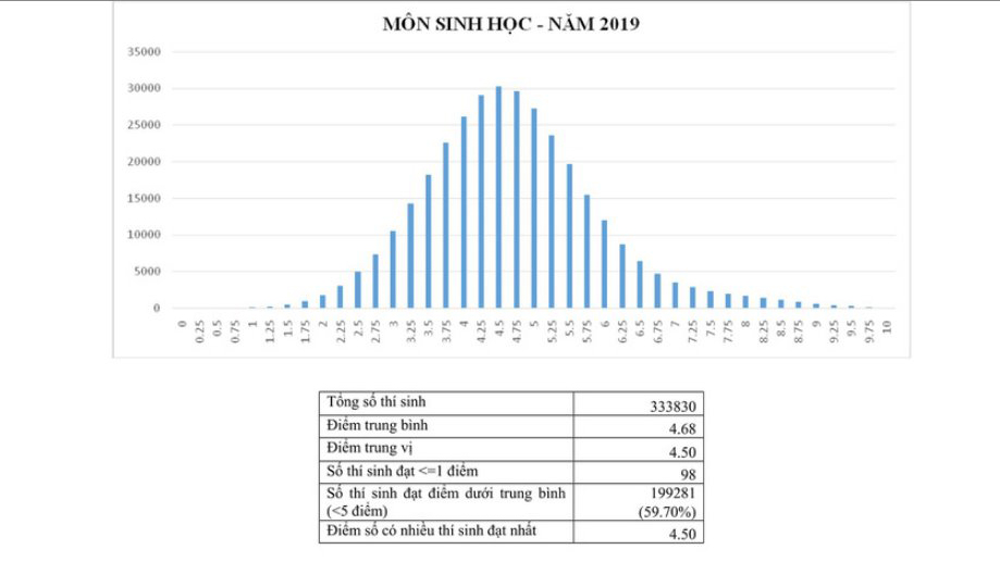 Tra cứu điểm thi THPT Quốc gia, tra cứu điểm thi thpt quốc gia 2019, Tra điểm thi THPT Quốc gia 2019, tra điểm thi, tra cứu điểm thi, tra cứu điểm thi THPT Quốc Gia