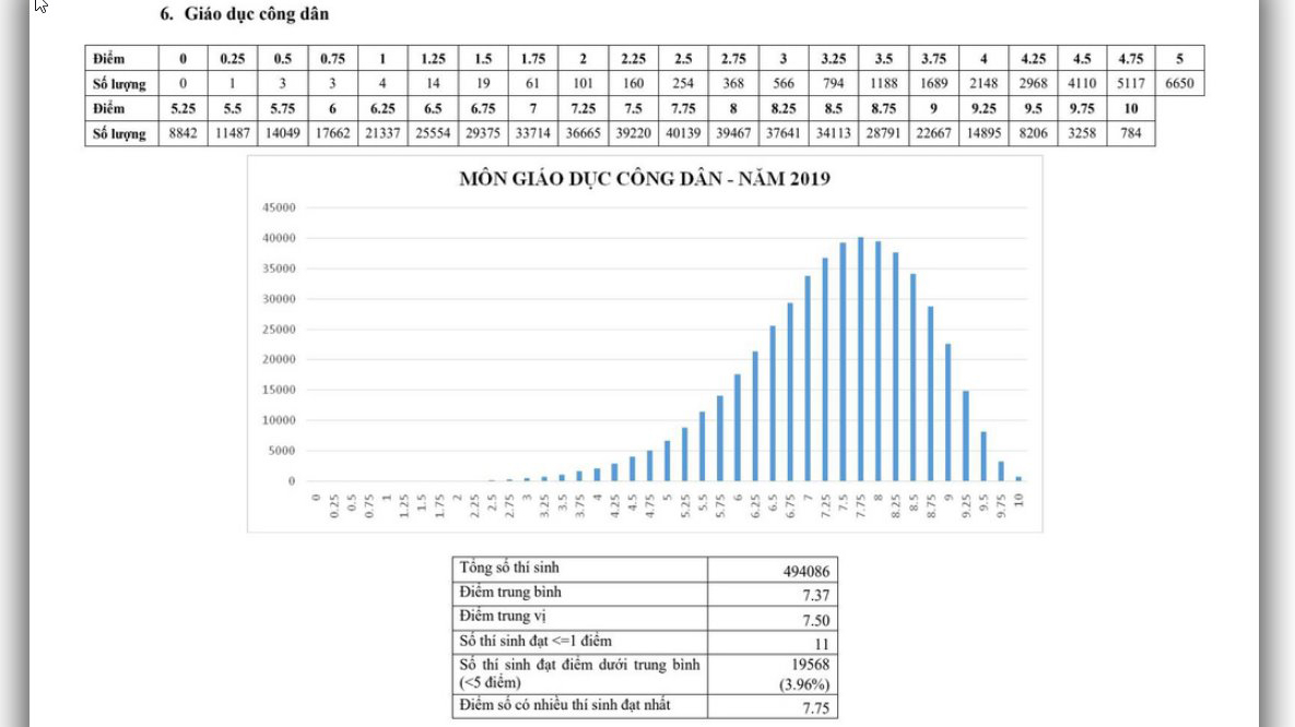 Tra cứu điểm thi THPT quốc gia, Điểm thi THPT quốc gia 2019, Điểm thi THPT Quốc gia, tra cứu điểm thi THPT quốc gia 2019, Điểm thi THPT quốc gia năm 2019, Điểm thi