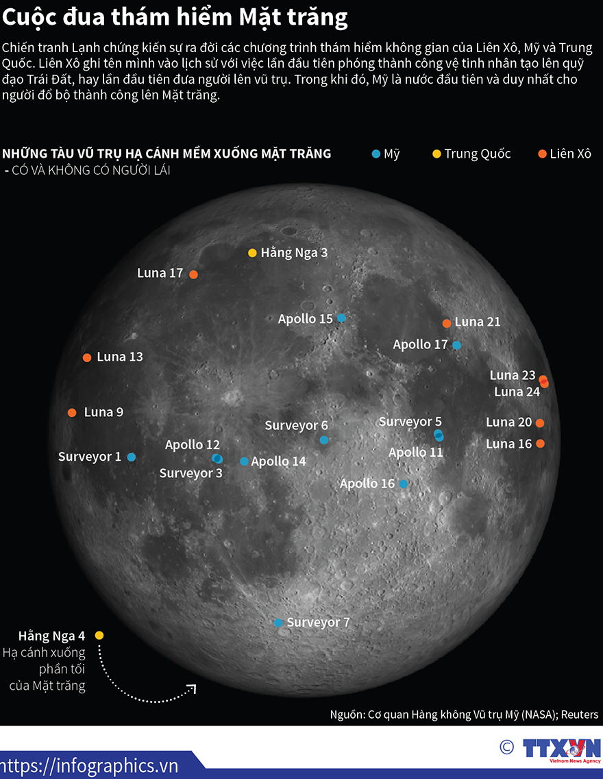 Tàu Apollo, Tàu Apollo 11, Apollo, Cơ quan Hàng không Vũ trụ Mỹ NASA, NASA, Tàu Apollo đổ bộ mặt trăng, chinh phục mặt trăng, Tàu Apollo 11 đổ bộ mặt trăng