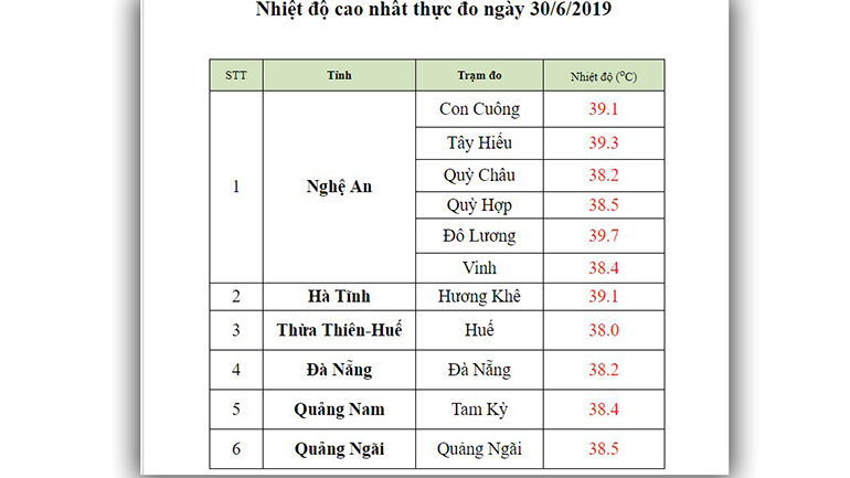 Áp thấp nhiệt đới, Vùng áp thấp, Bão số 2, Dự báo thời tiết, Ap thap nhiet doi, áp thấp nhiệt đới trên biển Đông, cơn bão số 2, tin áp thấp nhiệt đới, thời tiết, áp thấp