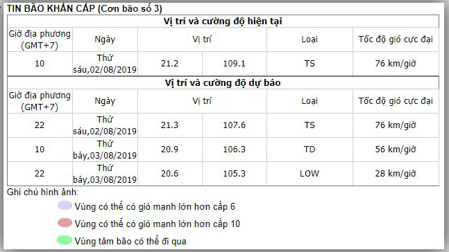 Bão số 3, Tin bão mới nhất, Tin bão mới, Tin bão số 3, Tin bão, Cơn bão số 3, tin bao so 3, bao so 3, bão số 3 3019, bão số 3, tin bão khẩn cấp, tin bão hôm nay, tin bao