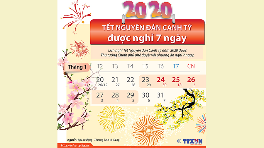 Lịch nghỉ tết, Nghỉ tết, Nghỉ tết năm 2020, Nghỉ tết Nguyên đán 2020, lịch nghỉ tết âm lịch năm 2020, lịch nghỉ tết 2020, lịch nghỉ tết nguyên đán 2020, nghỉ tết Canh Tý