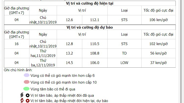 Tin bão số 6, Bão số 6, Tin bão mới nhất, tin bão số 6, bão số 6, bao so 6, tin bao so 6, tin bao moi nhat, tin bão mới nhất, BÃO SỐ 6, tin bão, bão số 6 2019, Tin bão