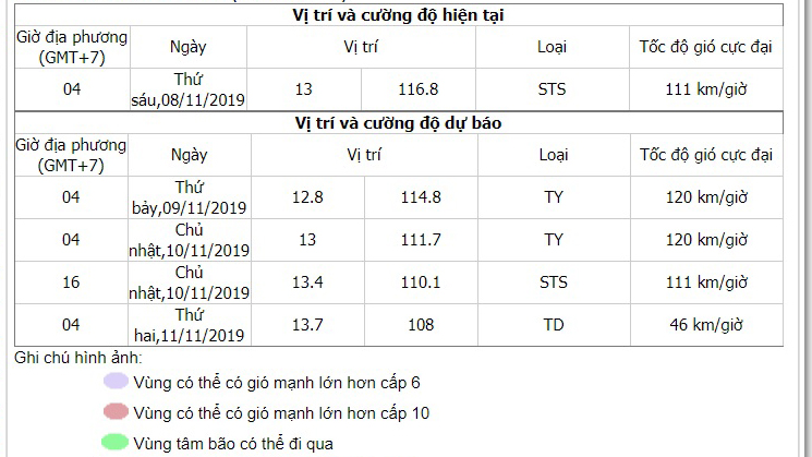 Bão số 6, Tin bão mới nhất, Tin bão, bão số 6, BÃO SỐ 6, bao so 6, tin bão, tin bao moi nhat, tin bão mới nhất, tin bao, bão số 6 2019, tin bão số 6, bão số 6 năm 2019