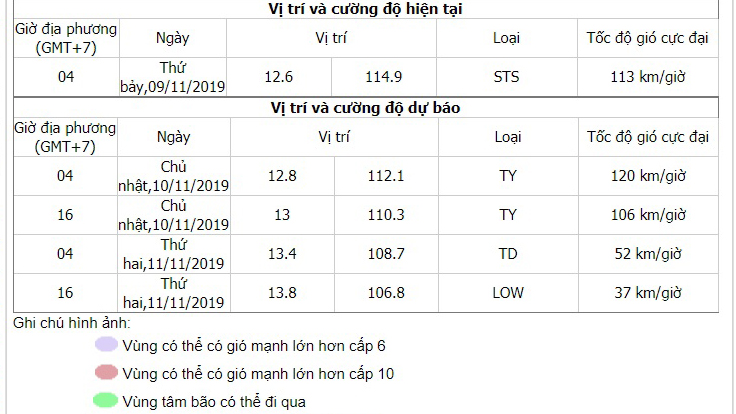 BÃO SỐ 6, Bão số 6, Tin bão mới nhất, Tin bão số 6, Tin bão, bão số 6, bao so 6, tin bao moi nhat, tin bao so 6, tin bão số 6, tin bão, tin bao, bão số 6 2019, BAO SO 6