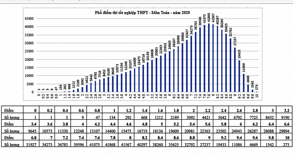 Tra cứu điểm thi thpt quốc gia 2020, Điểm thi thpt 2020, tra cứu điểm thi, tra cứu điểm thi 2020, Tra cứu Điểm thi thpt 2020, thisinh.thithptquocgia.edu.vn, điểm thi