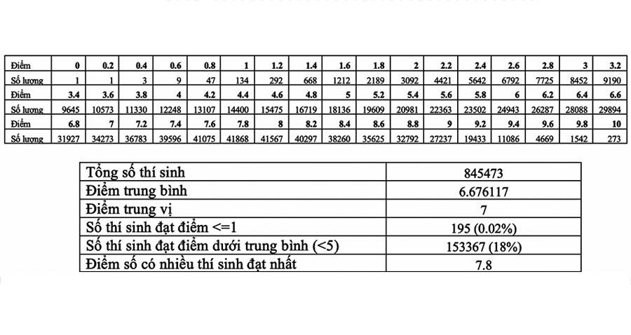 Tra cứu điểm thi thpt 2020, Tra cứu điểm thi thpt quốc gia 2020, Điểm thi thpt 2020, thisinh.thithptquocgia.edu.vn, tra cứu điểm thi thpt, tra cứu điểm thi thpt theo tên