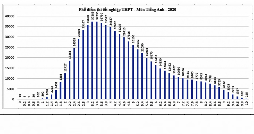 Tra cứu điểm thi THPT quốc gia 2020, Tra cứu điểm thi THPT 2020, Tra cứu điểm, Tra cứu điểm thi, tra cứu điểm thi 2020, tra cứu điểm thi thpt 2020 theo tên, xem điểm thi