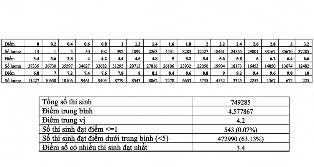 Tra cứu điểm thi thpt quốc gia 2020, tra cứu điểm thi, tra cứu điểm thi 2020, Tra cứu điểm thi thpt quốc gia 2020 theo tên, Tra cứu Điểm thi thpt 2020, xem điểm thi THPT