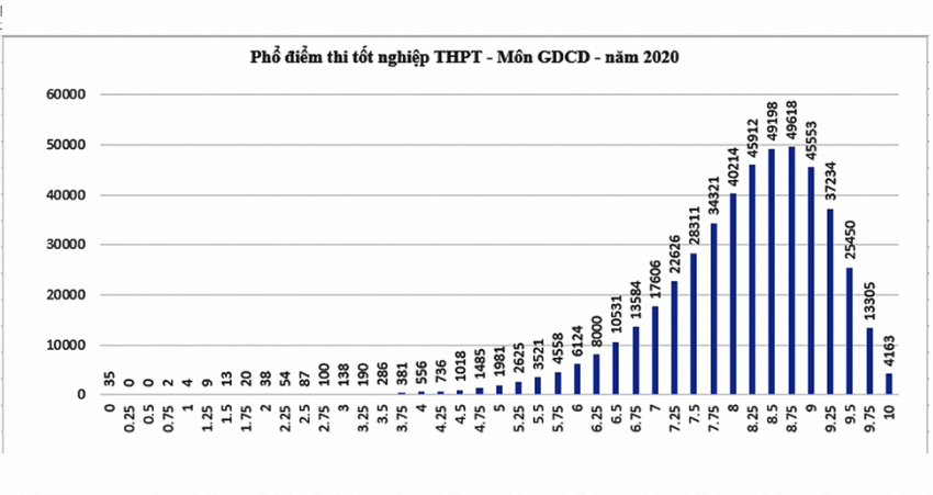 Tra cứu điểm thi thpt 2020, Tra cứu điểm thi thpt quốc gia 2020, Điểm thi thpt 2020, thisinh.thithptquocgia.edu.vn, tra cứu điểm thi thpt, tra cứu điểm thi thpt theo tên