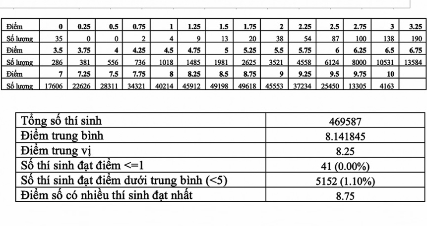 Tra cứu điểm thi thpt 2020, Tra cứu điểm thi thpt quốc gia 2020, Điểm thi thpt 2020, thisinh.thithptquocgia.edu.vn, tra cứu điểm thi thpt, tra cứu điểm thi thpt theo tên