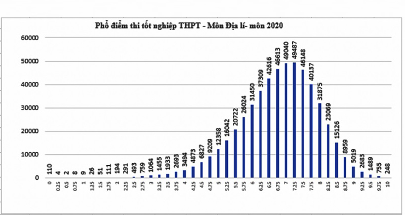 Tra cứu điểm thi thpt 2020, Tra cứu điểm thi thpt quốc gia 2020, Điểm thi thpt 2020, thisinh.thithptquocgia.edu.vn, tra cứu điểm thi thpt, tra cứu điểm thi thpt theo tên