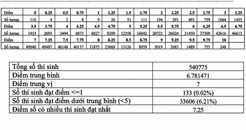 Tra cứu điểm thi thpt 2020, Tra cứu điểm thi thpt quốc gia 2020, Điểm thi thpt 2020, thisinh.thithptquocgia.edu.vn, tra cứu điểm thi thpt, tra cứu điểm thi thpt theo tên