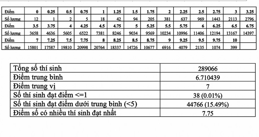 Tra cứu điểm thi thpt quốc gia 2020, tra cứu điểm thi, tra cứu điểm thi 2020, Tra cứu điểm thi thpt quốc gia 2020 theo tên, Tra cứu Điểm thi thpt 2020, xem điểm thi THPT