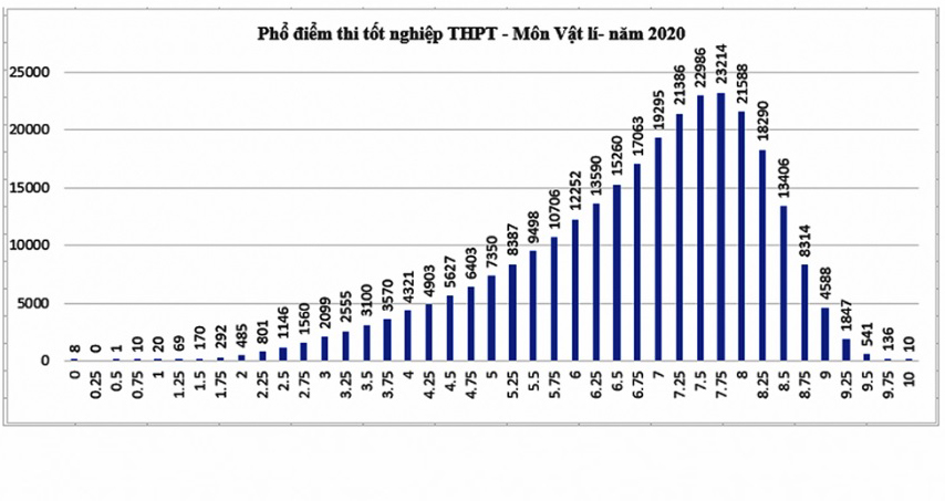 Tra cứu điểm thi thpt quốc gia 2020, tra cứu điểm thi, tra cứu điểm thi 2020, Tra cứu điểm thi thpt quốc gia 2020 theo tên, Tra cứu Điểm thi thpt 2020, xem điểm thi THPT