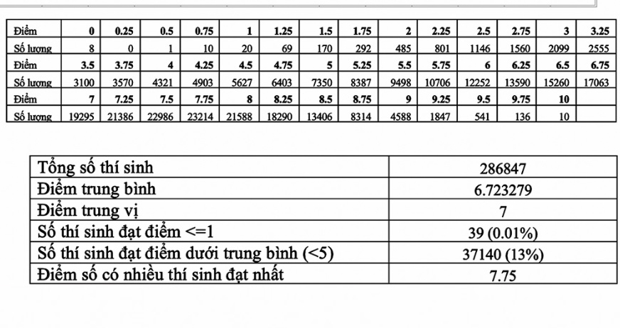 Tra cứu điểm thi thpt quốc gia 2020, Điểm thi thpt 2020, tra cứu điểm thi, tra cứu điểm thi 2020, Tra cứu Điểm thi thpt 2020, thisinh.thithptquocgia.edu.vn, điểm thi