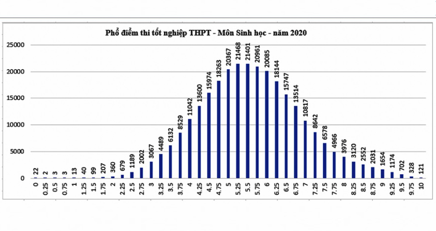 Tra cứu điểm thi thpt 2020, Tra cứu điểm thi thpt quốc gia 2020, Điểm thi thpt 2020, thisinh.thithptquocgia.edu.vn, tra cứu điểm thi thpt, tra cứu điểm thi thpt theo tên