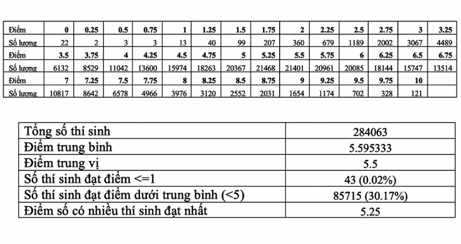 Tra cứu điểm thi thpt quốc gia 2020, Điểm thi thpt 2020, tra cứu điểm thi, tra cứu điểm thi 2020, Tra cứu Điểm thi thpt 2020, thisinh.thithptquocgia.edu.vn, điểm thi