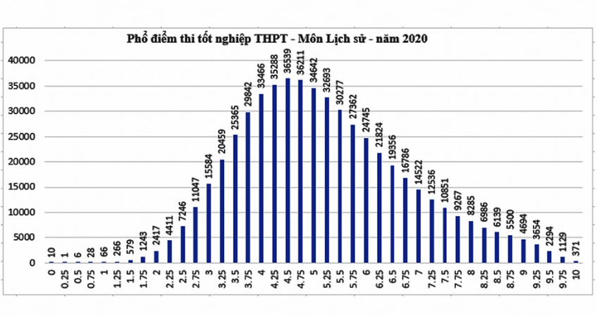 Tra cứu điểm thi thpt 2020, Tra cứu điểm thi thpt quốc gia 2020, Điểm thi thpt 2020, thisinh.thithptquocgia.edu.vn, tra cứu điểm thi thpt, tra cứu điểm thi thpt theo tên