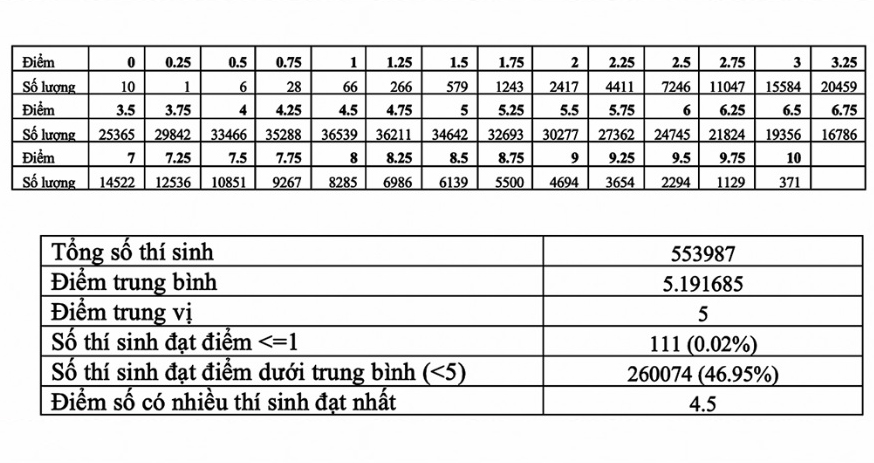 Tra cứu điểm thi THPT quốc gia 2020, Tra cứu điểm thi THPT 2020, Tra cứu điểm, Tra cứu điểm thi, tra cứu điểm thi 2020, tra cứu điểm thi thpt 2020 theo tên, xem điểm thi