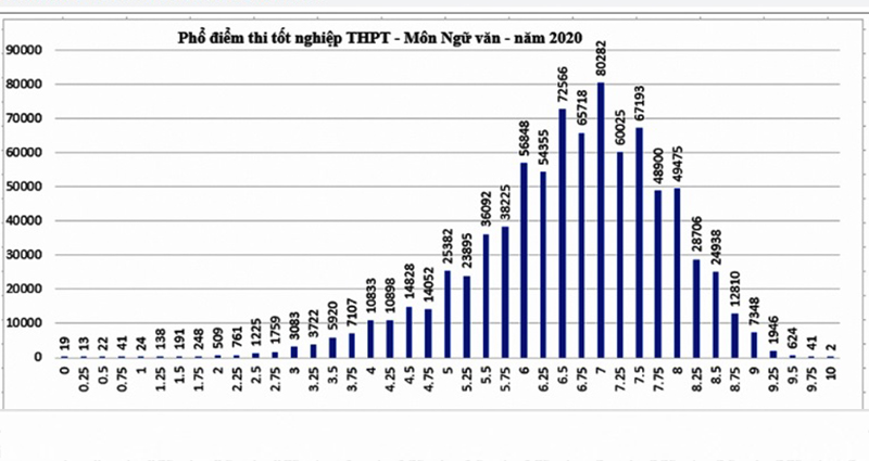 Tra cứu điểm thi thpt 2020, Tra cứu điểm thi thpt quốc gia 2020, Điểm thi thpt 2020, thisinh.thithptquocgia.edu.vn, tra cứu điểm thi thpt, tra cứu điểm thi thpt theo tên