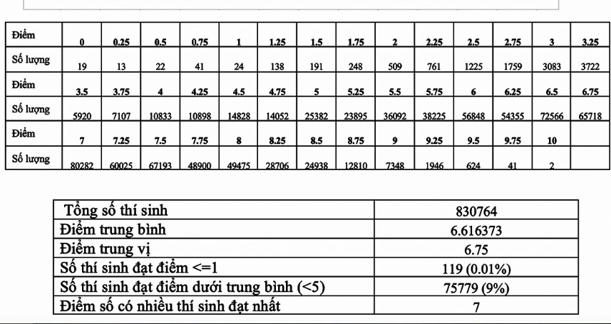 Tra cứu điểm thi thpt quốc gia 2020, tra cứu điểm thi, tra cứu điểm thi 2020, Tra cứu điểm thi thpt quốc gia 2020 theo tên, Tra cứu Điểm thi thpt 2020, xem điểm thi THPT