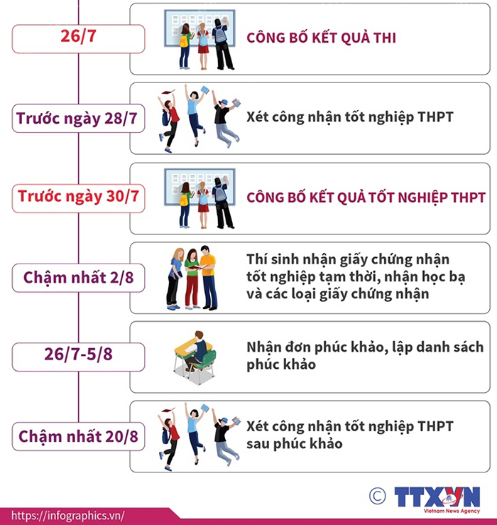 Tra cứu điểm thi THPT Quốc gia 2021, Tra cứu điểm thi THPT 2021, Xem điểm thi, tra cứu điểm thi 2021, thisinh.thithptquocgia.edu.vn/account/login, tra cứu điểm thi