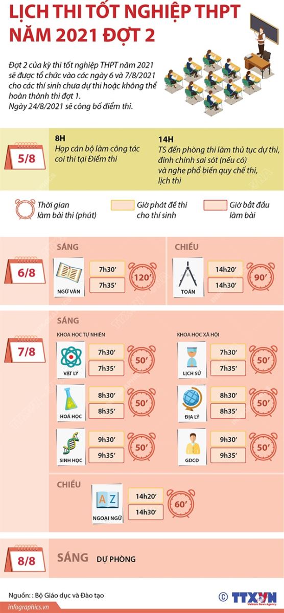 thisinh.thithptquocgia.edu.vn/account/login, Tra cứu điểm thi THPT Quốc gia 2021, Tra cứu điểm thi tốt nghiệp THPT 2021, Bộ giáo dục và đào tạo, xem điểm thi THPT 2021
