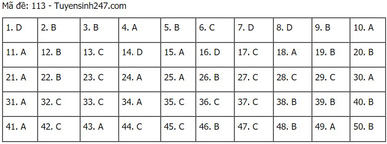 Đáp án Toán, đáp án môn toán, Lịch thi thpt quốc gia 2021, Đề thi môn toán, Lịch thi tốt nghiệp thpt 2021, gợi ý đáp án môn toán, Lịch thi Đại học 2021, lịch thi THPT