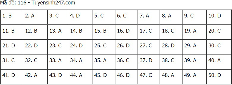 Đề thi môn Toán, Đề thi Toán 2021, Đề thi Toán, Đề thi Toán THPT Quốc gia 2021, Đề thi THPT Quốc gia 2021 môn Toán, Đề thi môn Toán THPT Quốc gia 2021, Đề Toán 2021