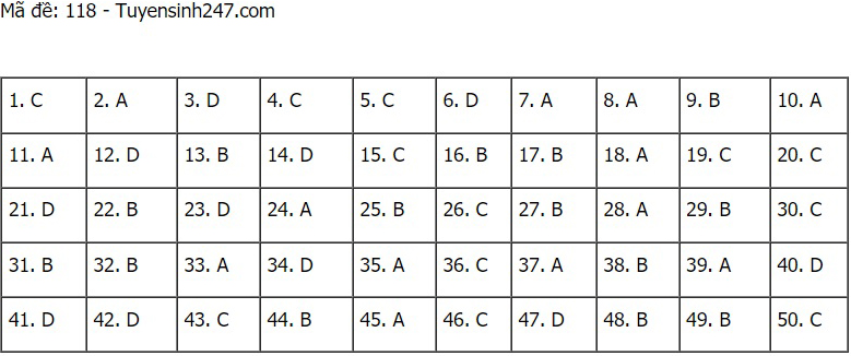 Đáp án Toán, đáp án môn toán, Lịch thi thpt quốc gia 2021, Đề thi môn toán, Lịch thi tốt nghiệp thpt 2021, gợi ý đáp án môn toán, Lịch thi Đại học 2021, lịch thi THPT